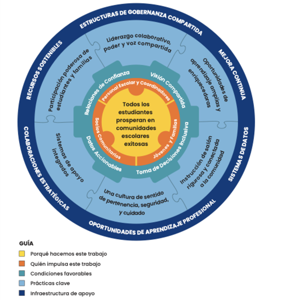 Spanish Framework